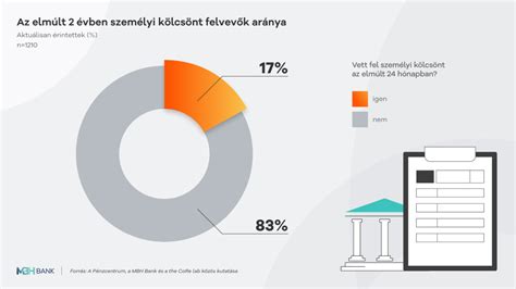 holland hitel magyaroknak|Vehetek fel személyi kölcsönt más EU